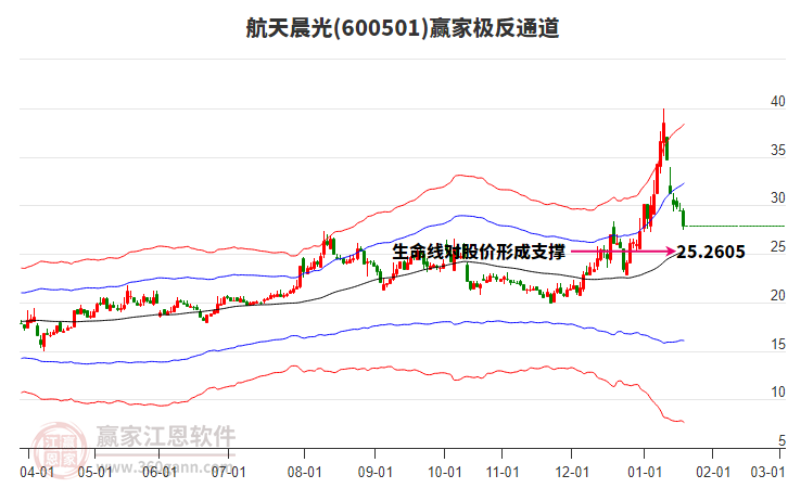 600501航天晨光贏家極反通道工具 600501航天晨光贏家極反通道工具