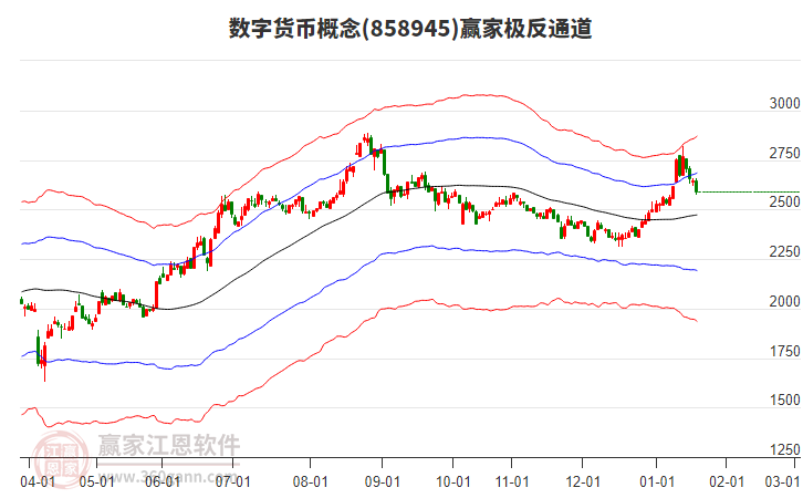 858945數(shù)字貨幣贏家極反通道工具