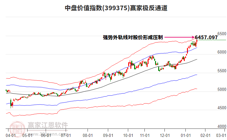 399375中盤(pán)價(jià)值贏家極反通道工具 399375中盤(pán)價(jià)值贏家極反通道工具