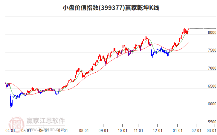 399377小盤價值贏家乾坤K線工具