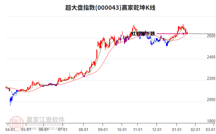 000043超大盤贏家乾坤K線工具