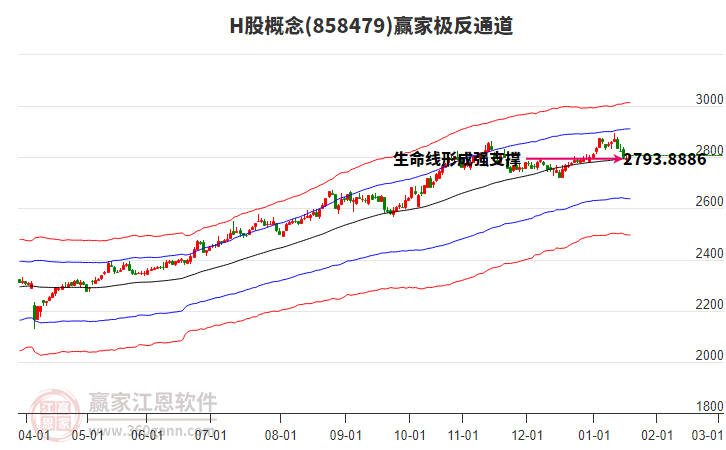 858479H股贏家極反通道工具 858479H股贏家極反通道工具