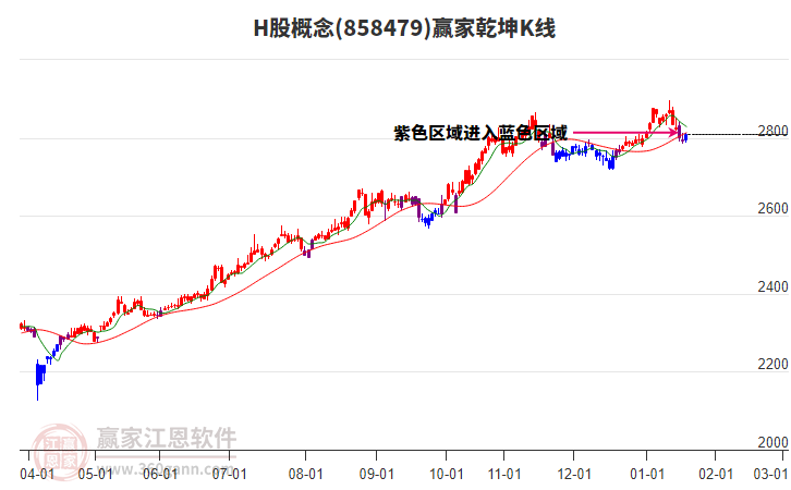 858479H股贏家乾坤K線工具 858479H股贏家乾坤K線工具
