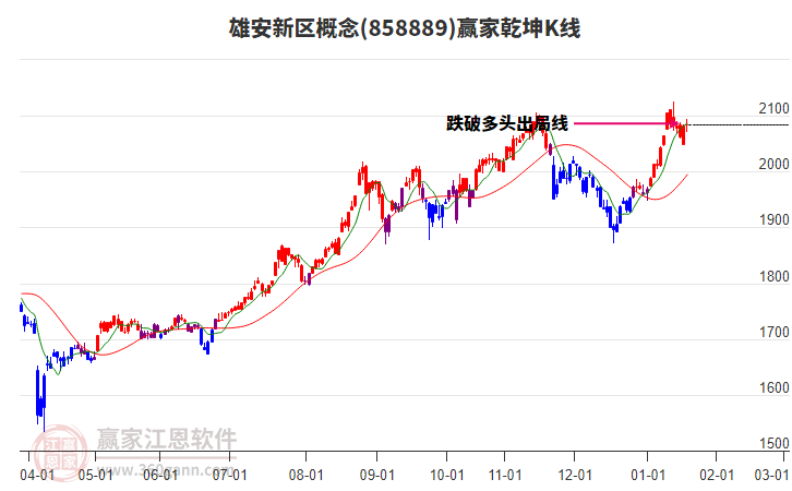 858889雄安新區(qū)贏家乾坤K線工具 858889雄安新區(qū)贏家乾坤K線工具