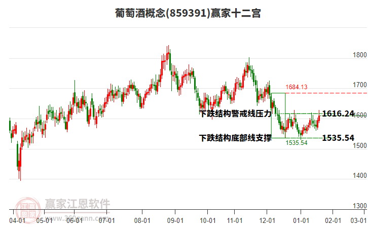 859391葡萄酒贏家十二宮工具 859391葡萄酒贏家十二宮工具