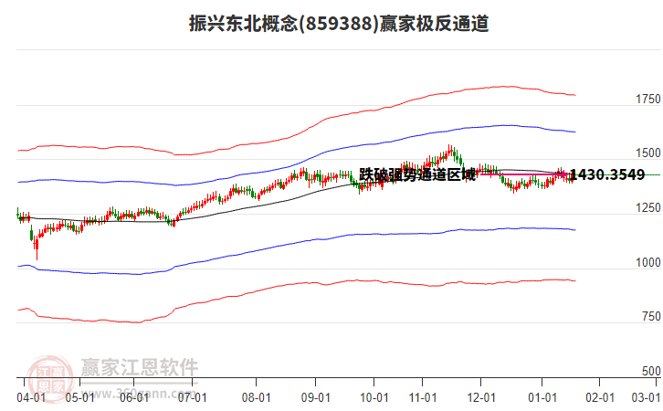 859388振興東北贏家極反通道工具 859388振興東北贏家極反通道工具