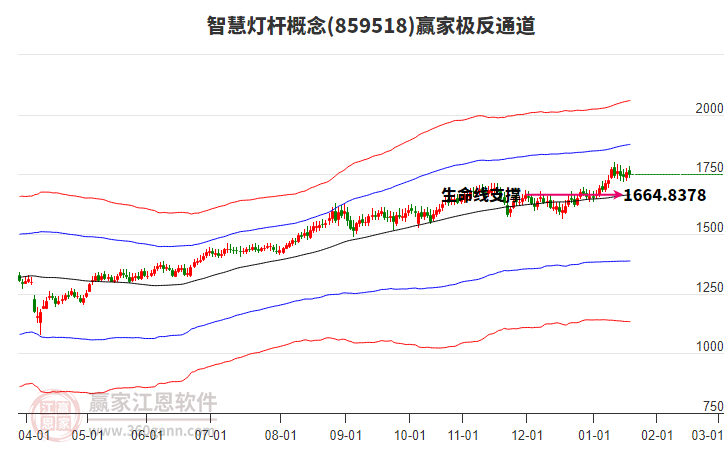 859518智慧燈桿贏家極反通道工具