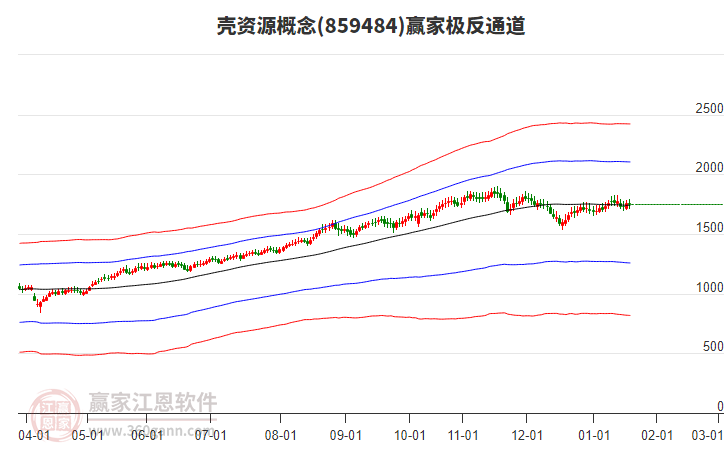 859484殼資源贏家極反通道工具 859484殼資源贏家極反通道工具