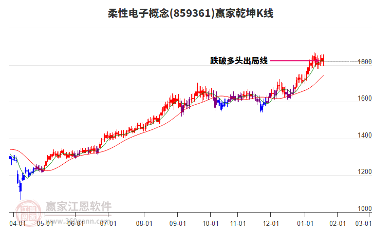 859361柔性電子贏家乾坤K線工具