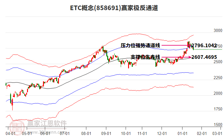 858691ETC贏家極反通道工具 858691ETC贏家極反通道工具