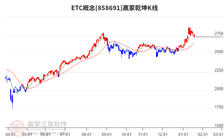 858691ETC贏家乾坤K線工具 858691ETC贏家乾坤K線工具