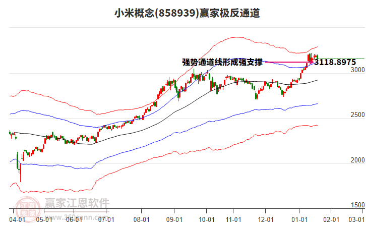 858939小米贏家極反通道工具
