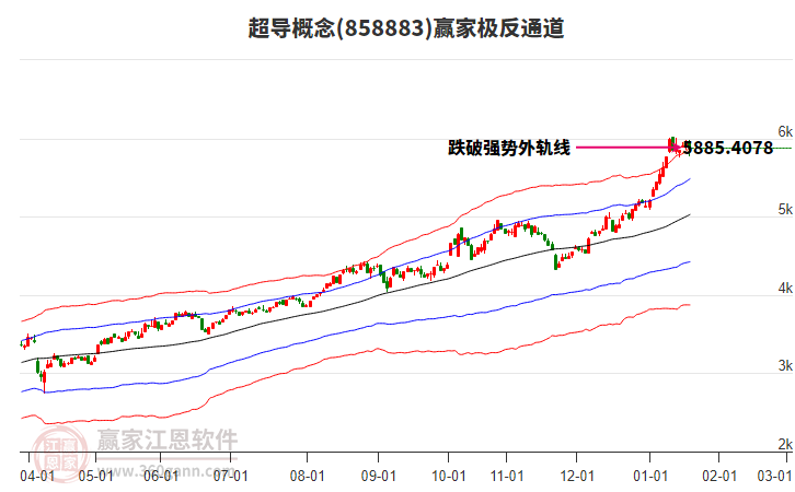 858883超導贏家極反通道工具