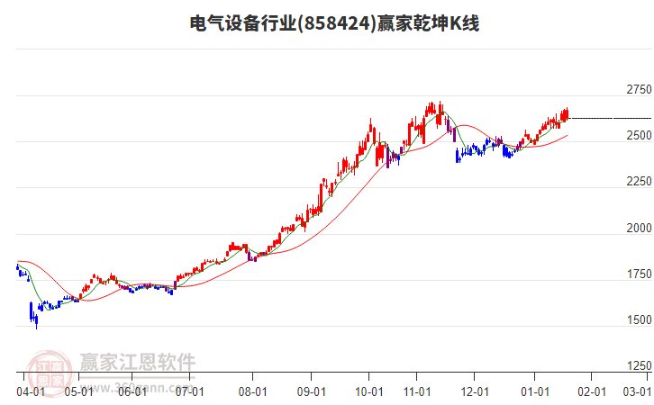 858424電氣設(shè)備贏家乾坤K線工具 858424電氣設(shè)備贏家乾坤K線工具