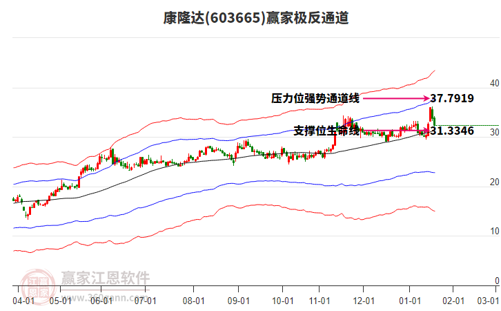 603665康隆達(dá)贏家極反通道工具 603665康隆達(dá)贏家極反通道工具