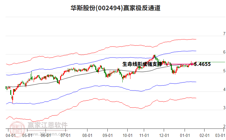 002494華斯股份贏家極反通道工具 002494華斯股份贏家極反通道工具
