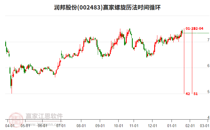 002483潤(rùn)邦股份贏家螺旋歷法時(shí)間循環(huán)工具