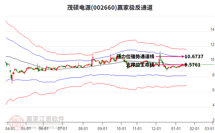 002660茂碩電源贏家極反通道工具 002660茂碩電源贏家極反通道工具