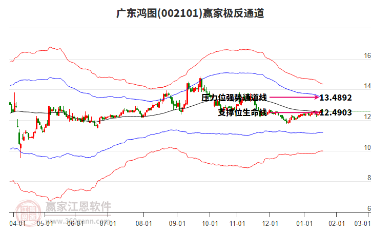 廣東鴻圖 廣東鴻圖