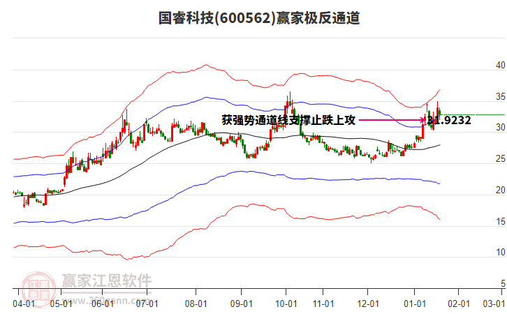 600562國?？萍稼A家極反通道工具