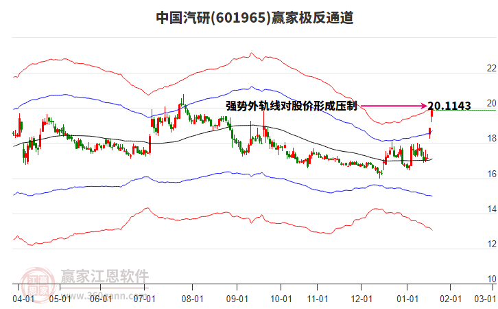 601965中國(guó)汽研贏家極反通道工具 601965中國(guó)汽研贏家極反通道工具
