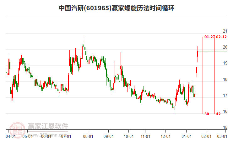601965中國(guó)汽研贏家螺旋歷法時(shí)間循環(huán)工具 601965中國(guó)汽研贏家螺旋歷法時(shí)間循環(huán)工具