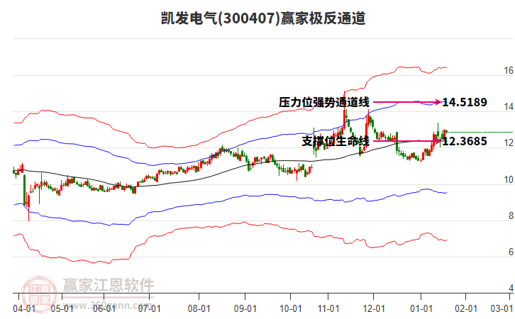 300407凱發(fā)電氣贏家極反通道工具 300407凱發(fā)電氣贏家極反通道工具