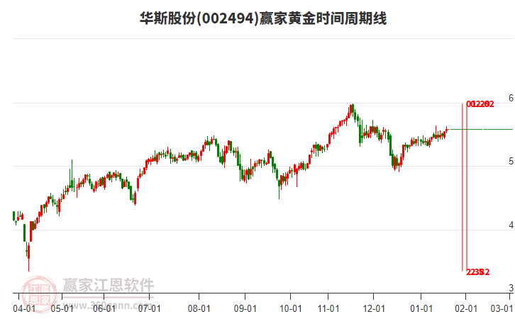 002494華斯股份贏家黃金時間周期線工具 002494華斯股份贏家黃金時間周期線工具