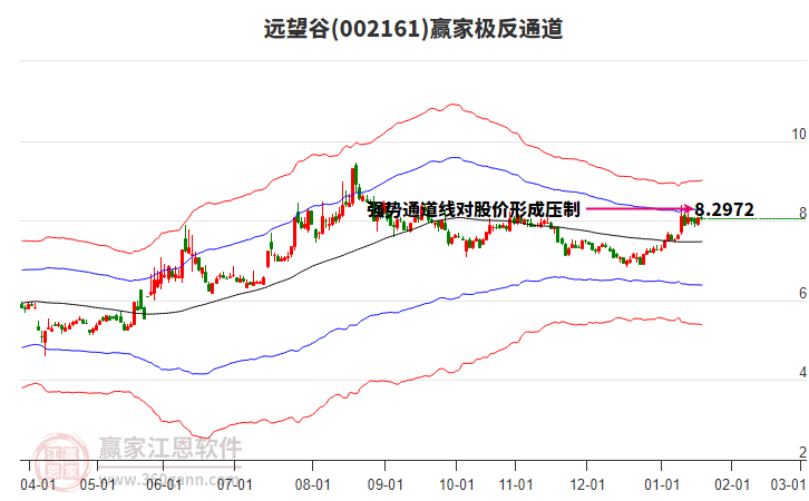 002161遠望谷贏家極反通道工具 002161遠望谷贏家極反通道工具