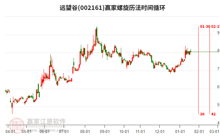 002161遠望谷贏家螺旋歷法時間循環(huán)工具 002161遠望谷贏家螺旋歷法時間循環(huán)工具