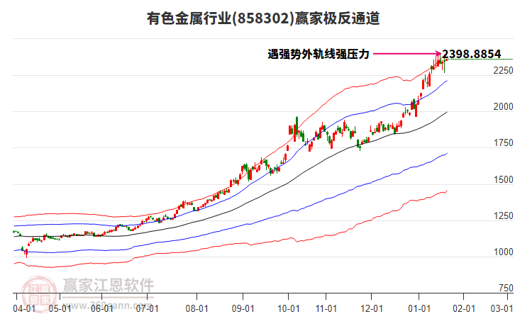 858302有色金屬贏家極反通道工具 858302有色金屬贏家極反通道工具