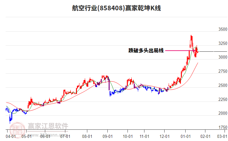 858408航空贏家乾坤K線工具 858408航空贏家乾坤K線工具