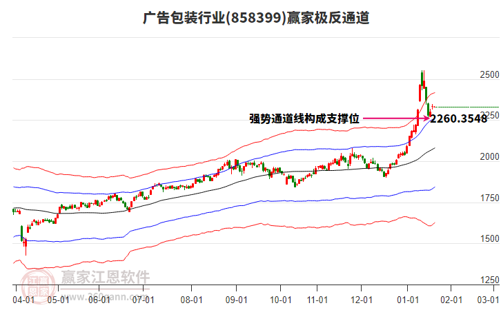 858399廣告包裝贏家極反通道工具