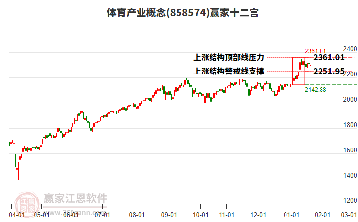 858574體育產(chǎn)業(yè)贏家十二宮工具