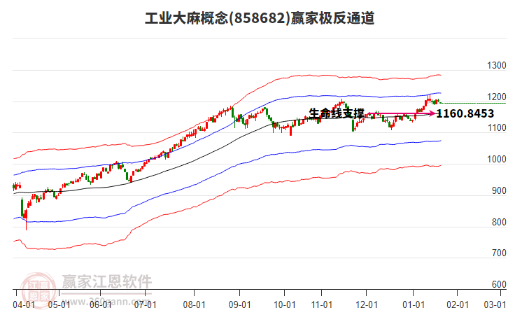 858682工業(yè)大麻贏家極反通道工具 858682工業(yè)大麻贏家極反通道工具