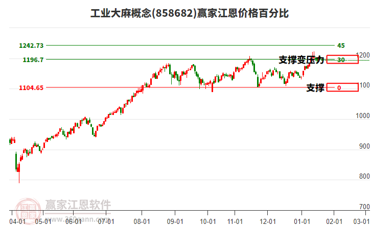 工業(yè)大麻概念板塊江恩價(jià)格百分比工具 工業(yè)大麻概念板塊江恩價(jià)格百分比工具