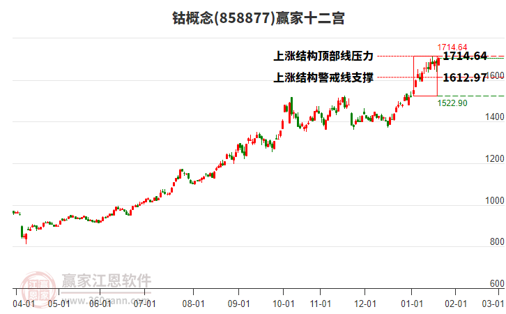 858877鈷贏家十二宮工具 858877鈷贏家十二宮工具