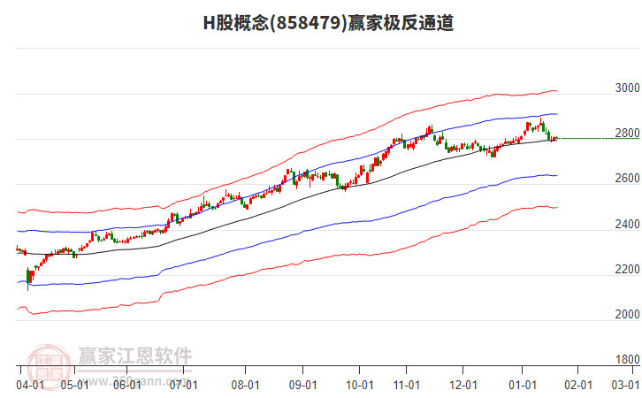 858479H股贏家極反通道工具 858479H股贏家極反通道工具