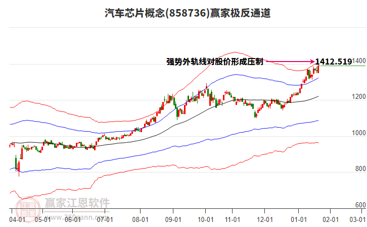 858736汽車芯片贏家極反通道工具
