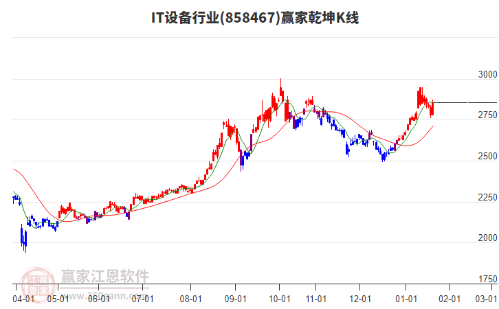 858467IT設(shè)備贏家乾坤K線工具 858467IT設(shè)備贏家乾坤K線工具