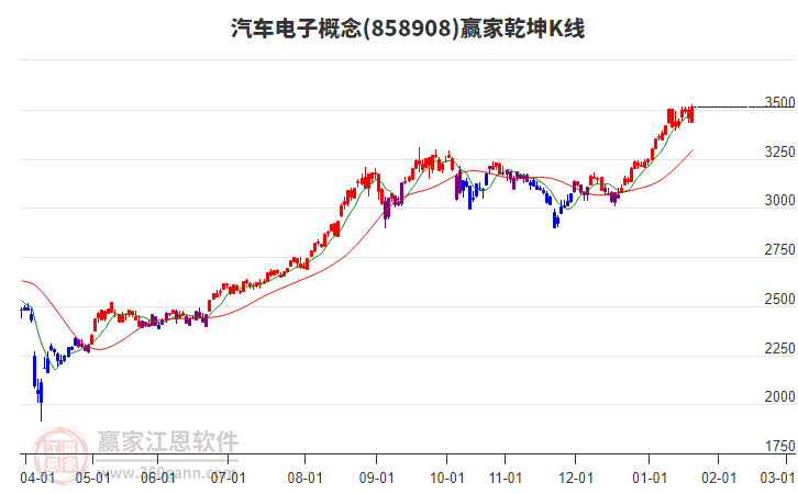 858908汽車電子贏家乾坤K線工具 858908汽車電子贏家乾坤K線工具