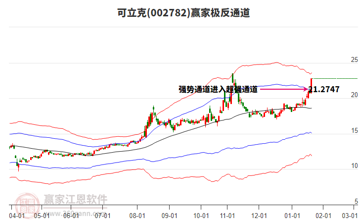 002782可立克贏家極反通道工具