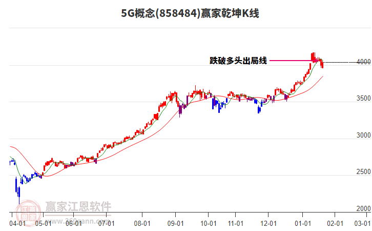 8584845G贏(yíng)家乾坤K線(xiàn)工具 8584845G贏(yíng)家乾坤K線(xiàn)工具