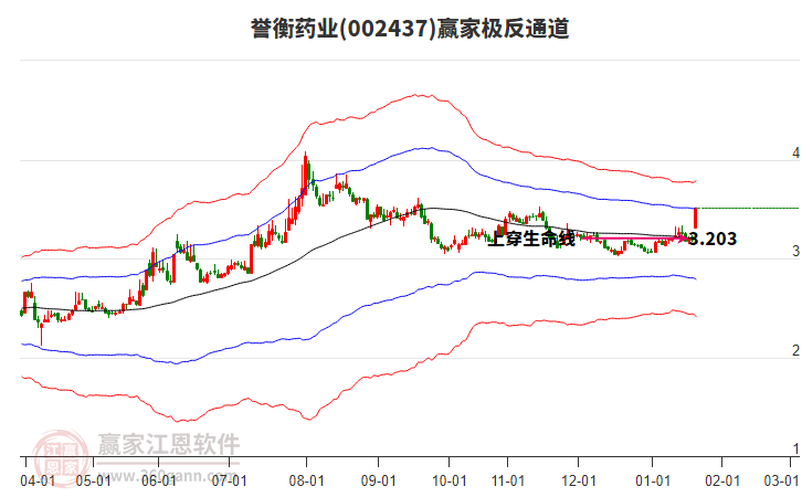 002437譽(yù)衡藥業(yè)贏家極反通道工具 002437譽(yù)衡藥業(yè)贏家極反通道工具
