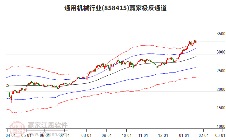 858415通用機(jī)械贏家極反通道工具