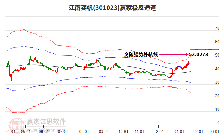 301023江南奕帆贏家極反通道工具 301023江南奕帆贏家極反通道工具
