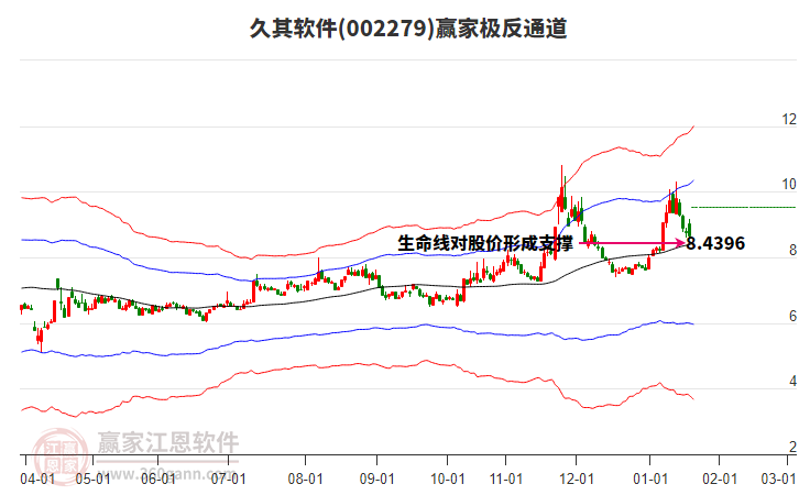 002279久其軟件贏家極反通道工具