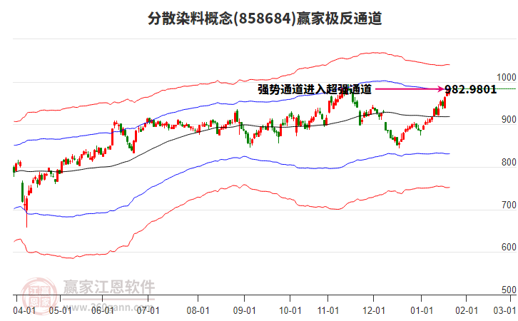 858684分散染料贏家極反通道工具 858684分散染料贏家極反通道工具