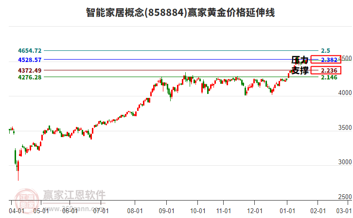 智能家居 智能家居