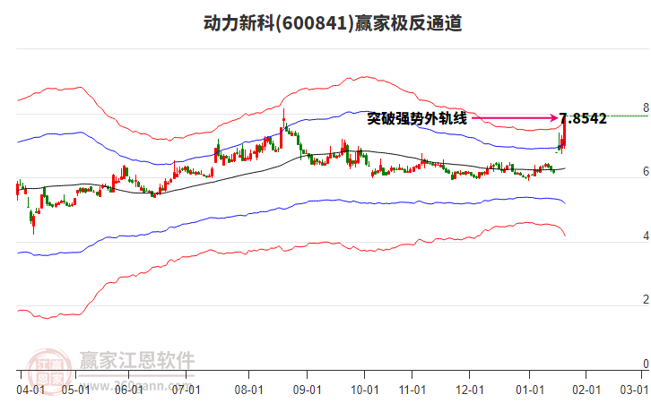 600841動(dòng)力新科贏家極反通道工具
